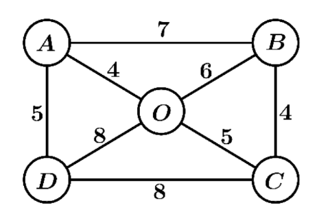 Hình câu 21