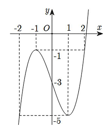 Hình câu 7