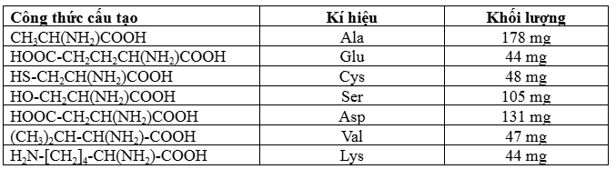 Hình câu 20
