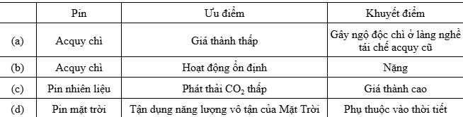 Hình câu 21