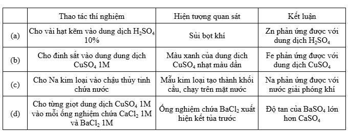 Hình câu 22