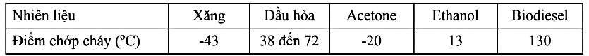 Hình câu 17