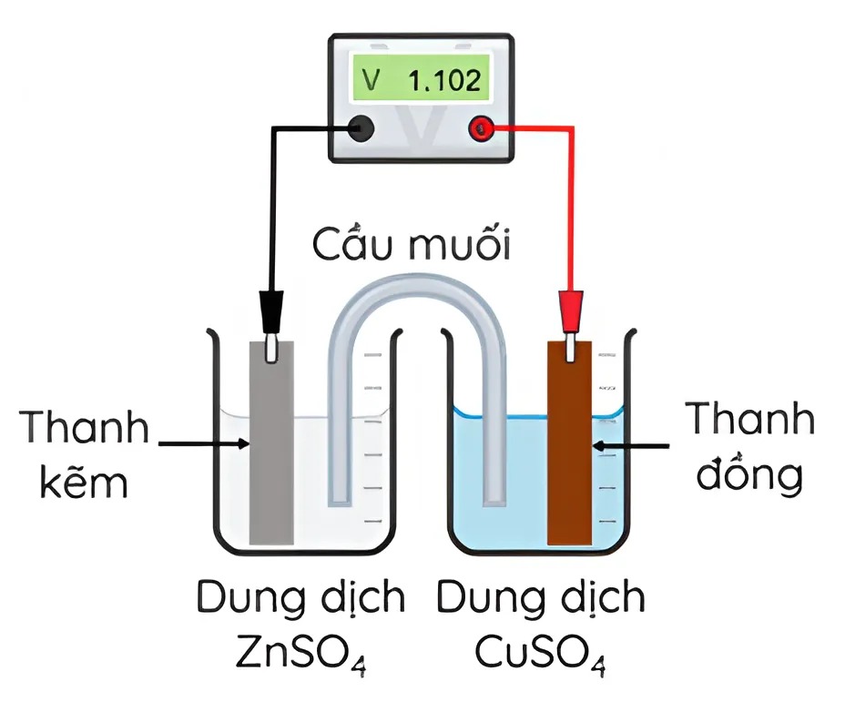 Hình câu 2