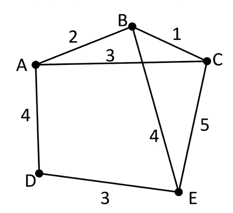 Hình câu 20