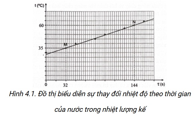 Hình câu 28