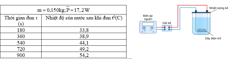 Hình câu 19