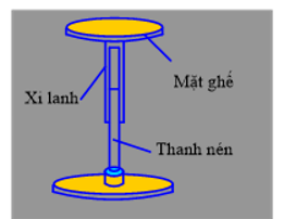 Hình câu 22