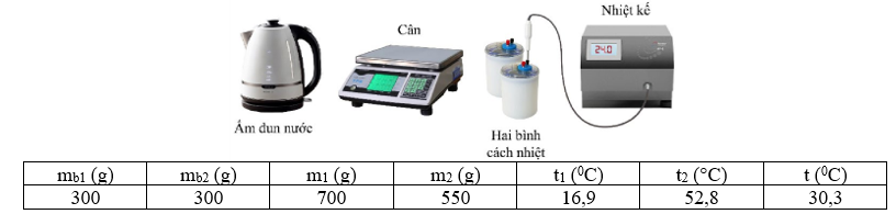 Hình câu 21