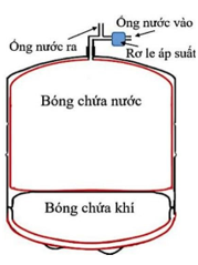 Hình câu 21
