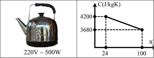 Hình câu 26