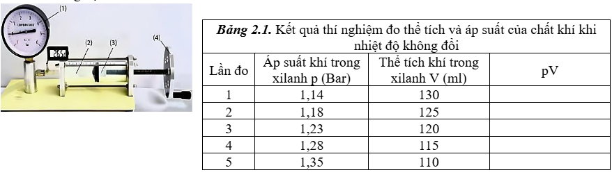 Hình câu 22