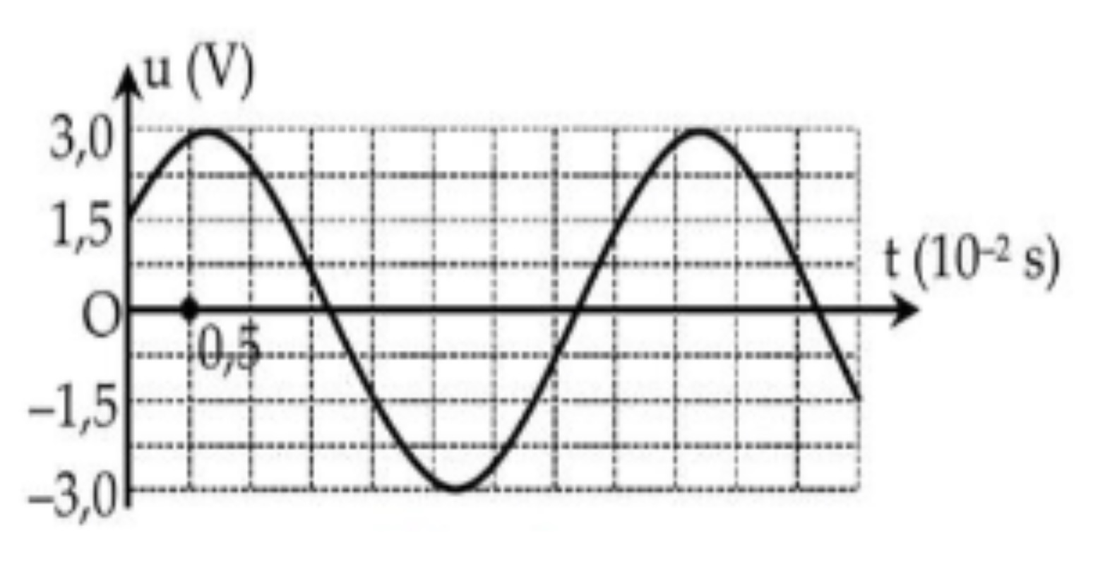 Hình câu 15