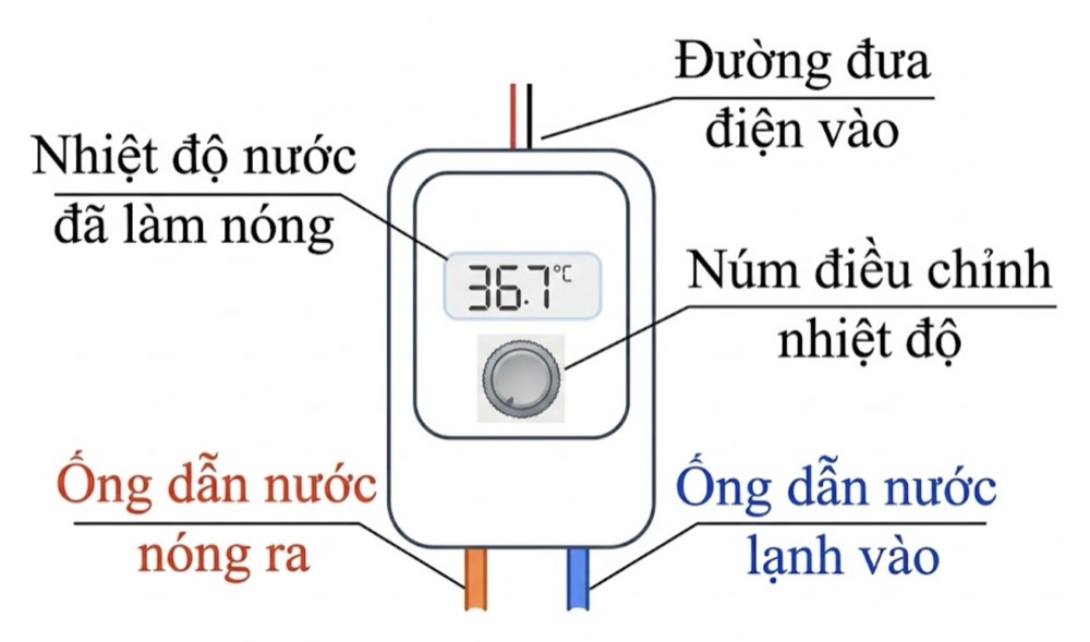 Hình câu 13