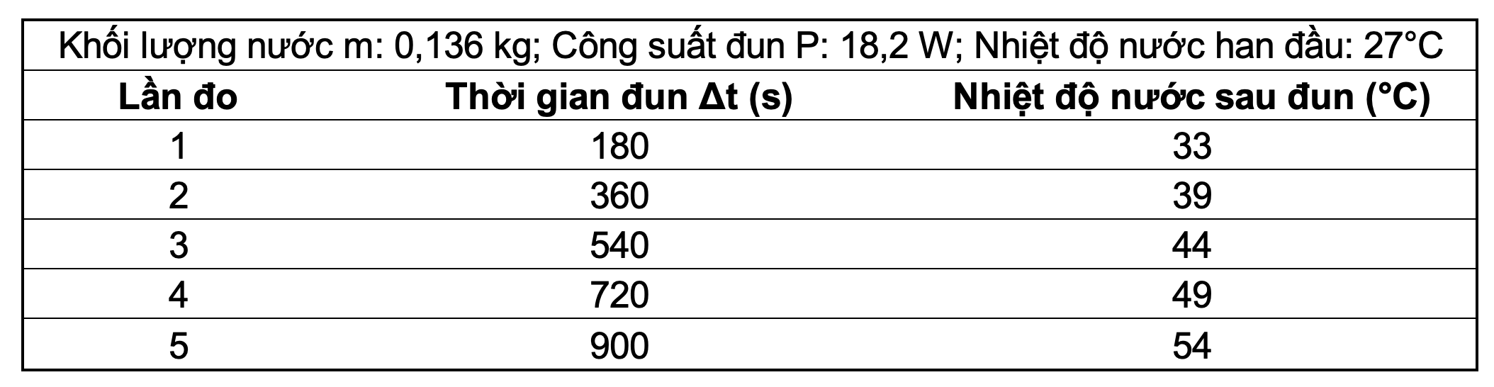 Hình câu 22