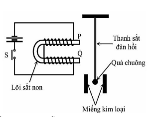 Hình câu 20