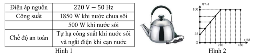 Hình câu 22