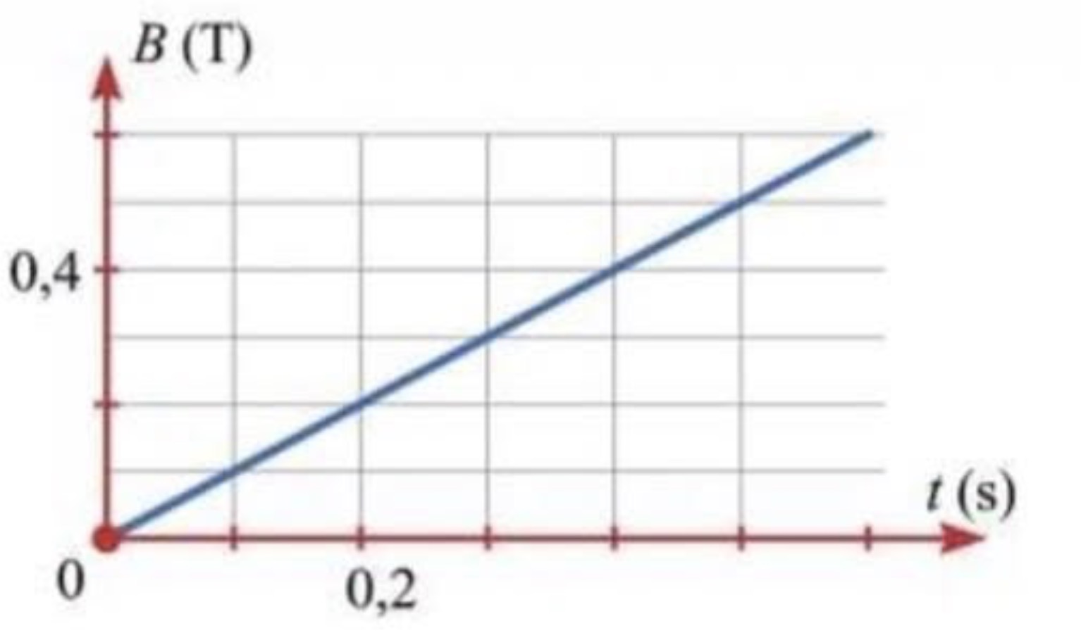 Hình câu 26