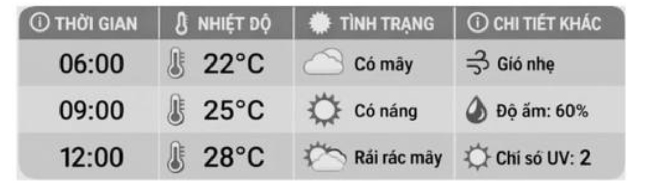 Hình câu 10