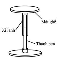 Hình câu 22