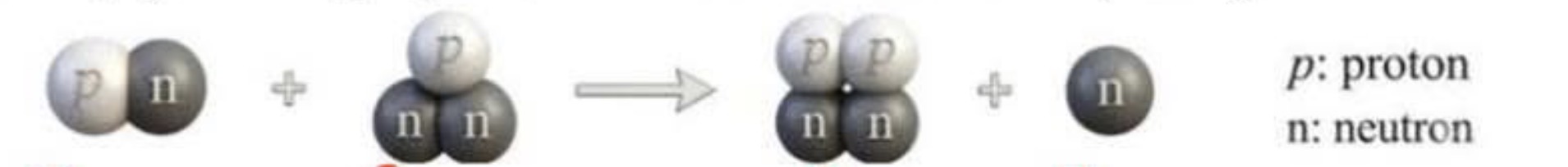 Hình câu 9